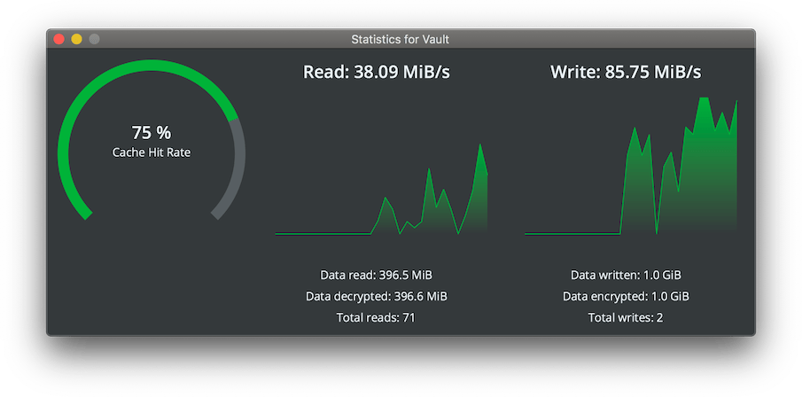 Vault Statistics in Cryptomator